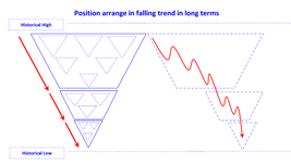 position arrange in falling trend long en.png